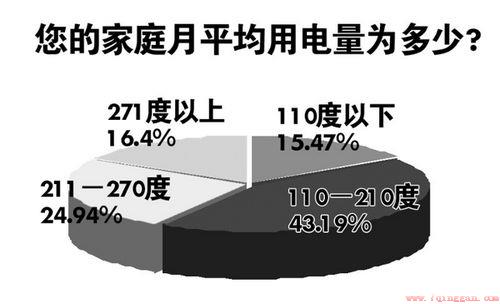 一个月用多少电，家庭用电量的深度解析